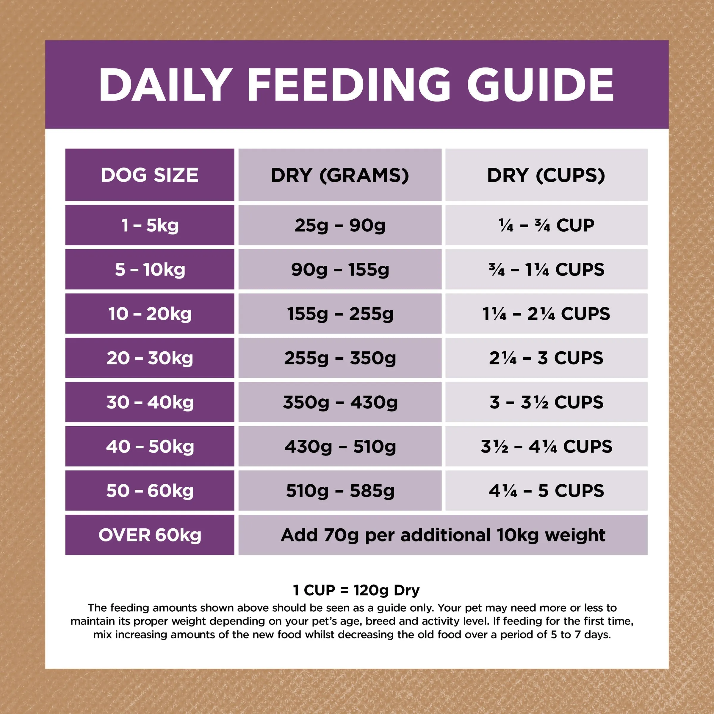 Ivory Coat Grain Free Reduced Fat Turkey Adult Dog Dry Food 13kg